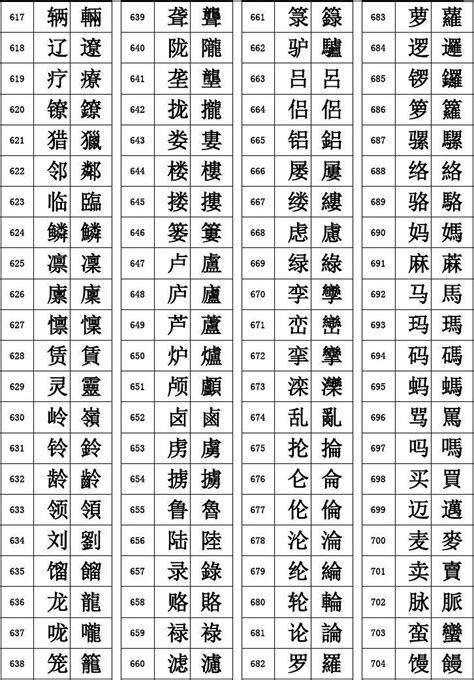 12笔画的繁体字|笔画为12的繁体字有哪些,最好有简繁对照